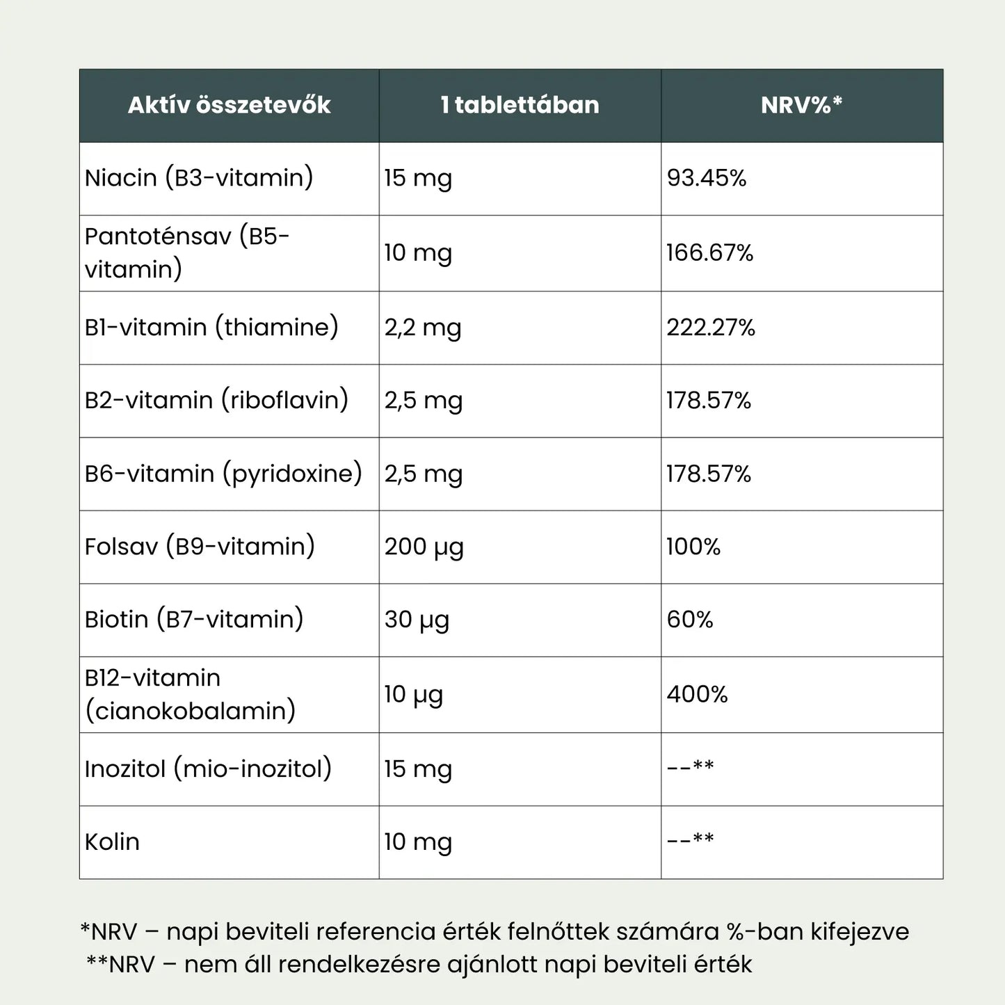 Pure Vi B-complex & Folsav