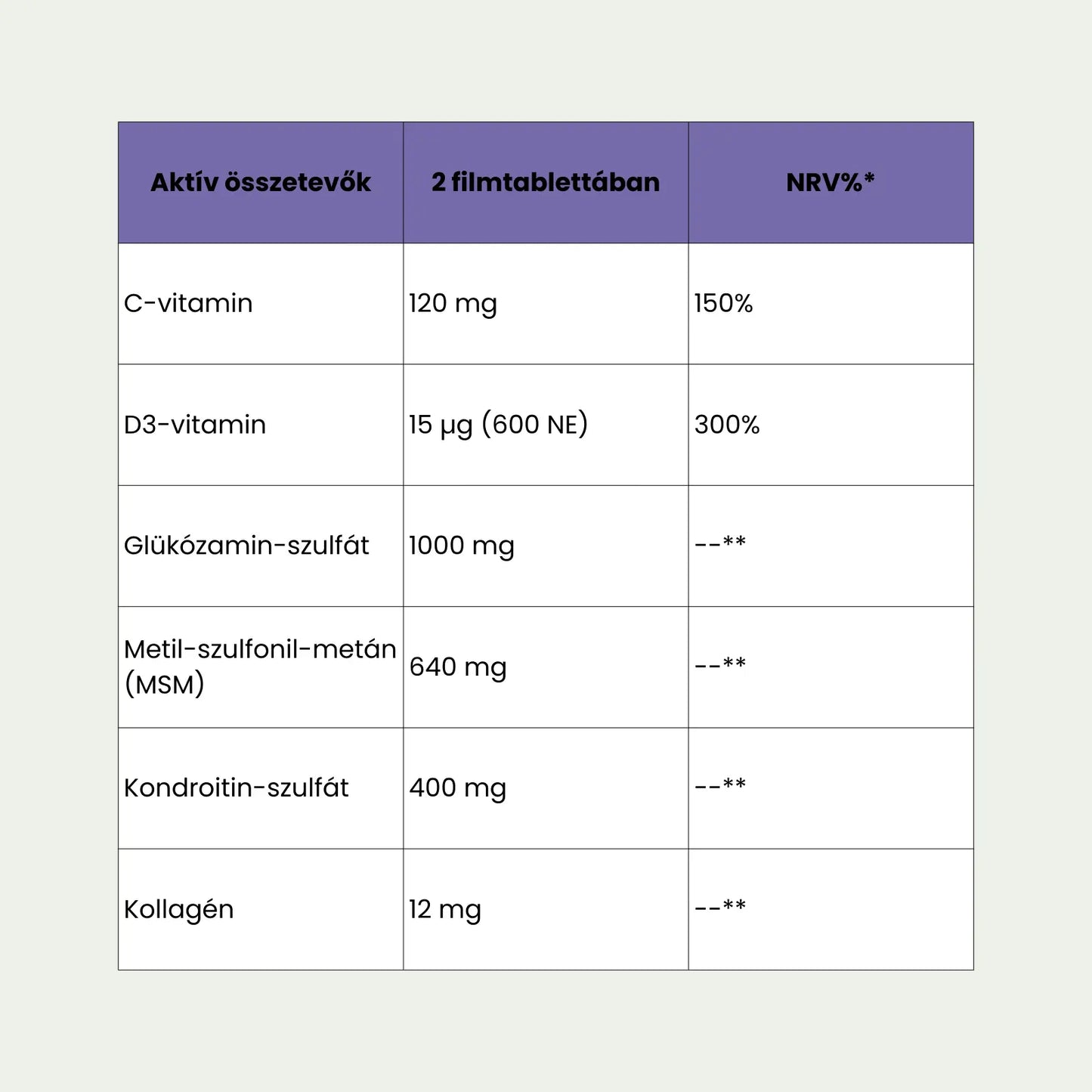 Pure Vi Glükozamin, Kondroitin, MSM, C-vitamin