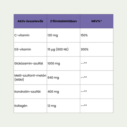 Pure Vi Glükozamin, Kondroitin, MSM, C-vitamin