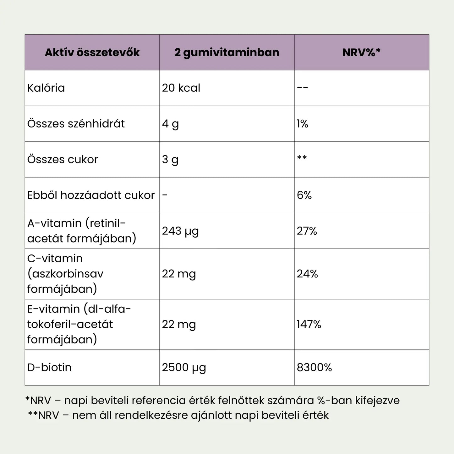 Pure Vi Haj, Bőr, Köröm Gumivitamin
