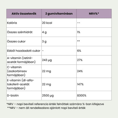 Pure Vi Haj, Bőr, Köröm Gumivitamin