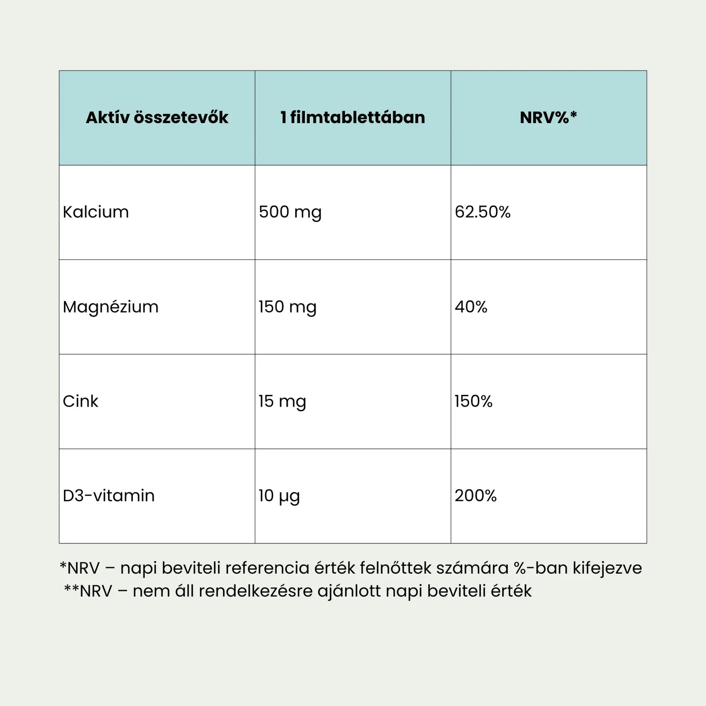 Pure Vi Kalcium, Magnézium, Cink, D3-vitamin
